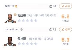 leyu-乐鱼-关于雄鹿关键时刻失误不断，球队憾负对手，主要科技朋友帖子.的信息