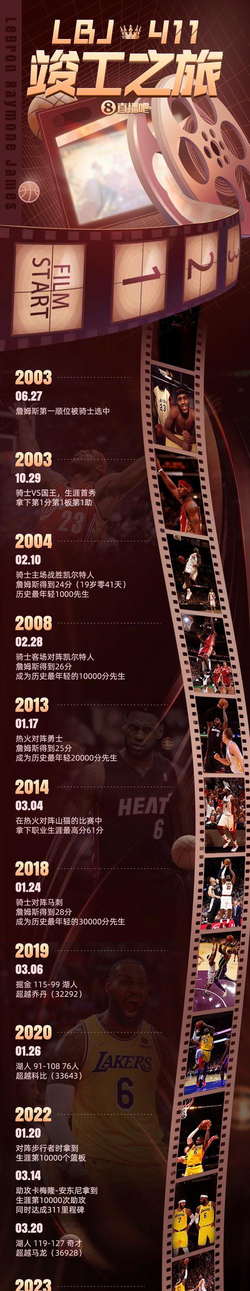 詹姆斯击败老对手海港，晋级之路一路高歌！
